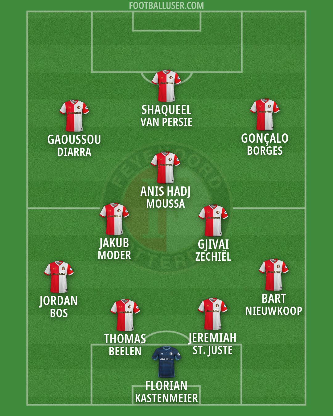 Feyenoord Formation 2026