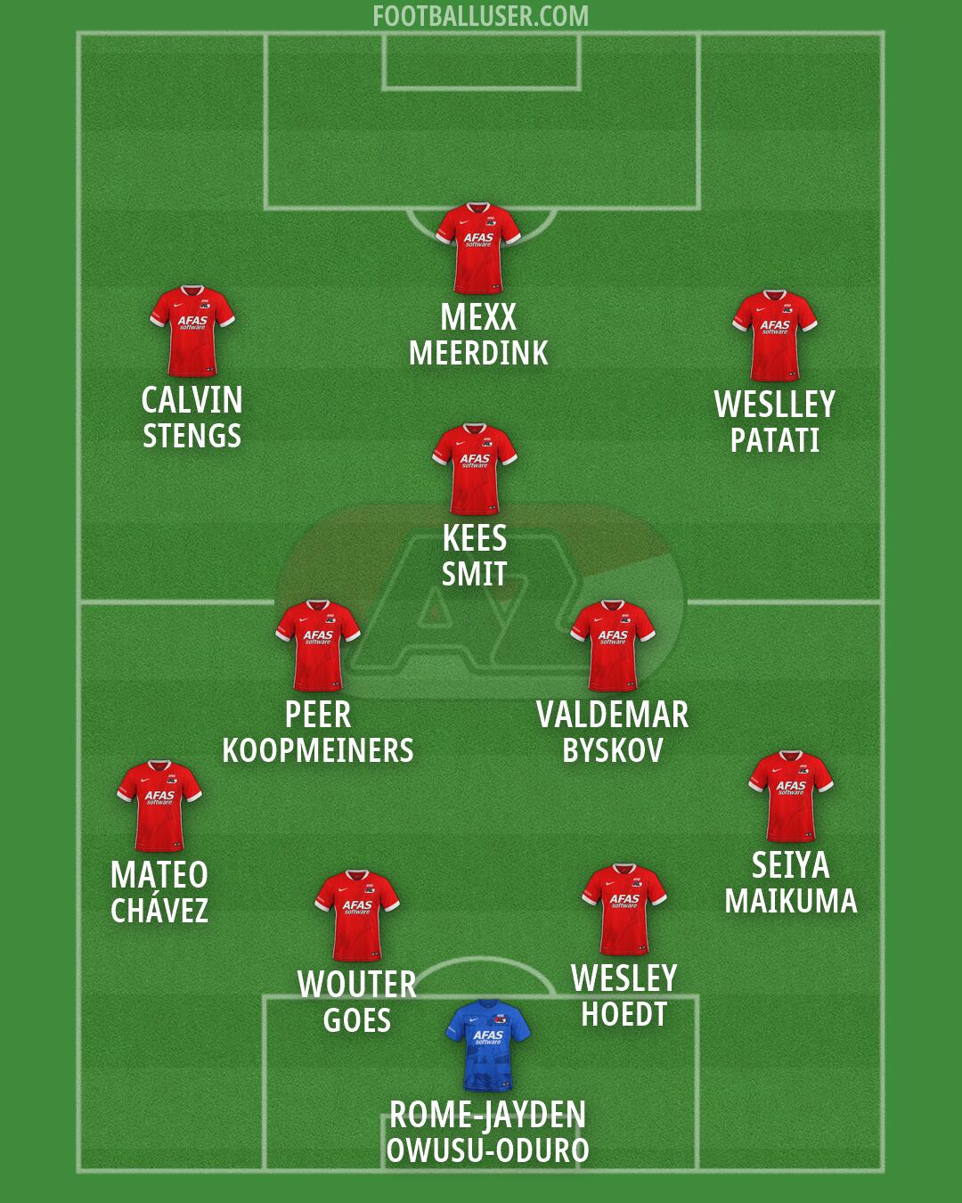 AZ Formation 2026
