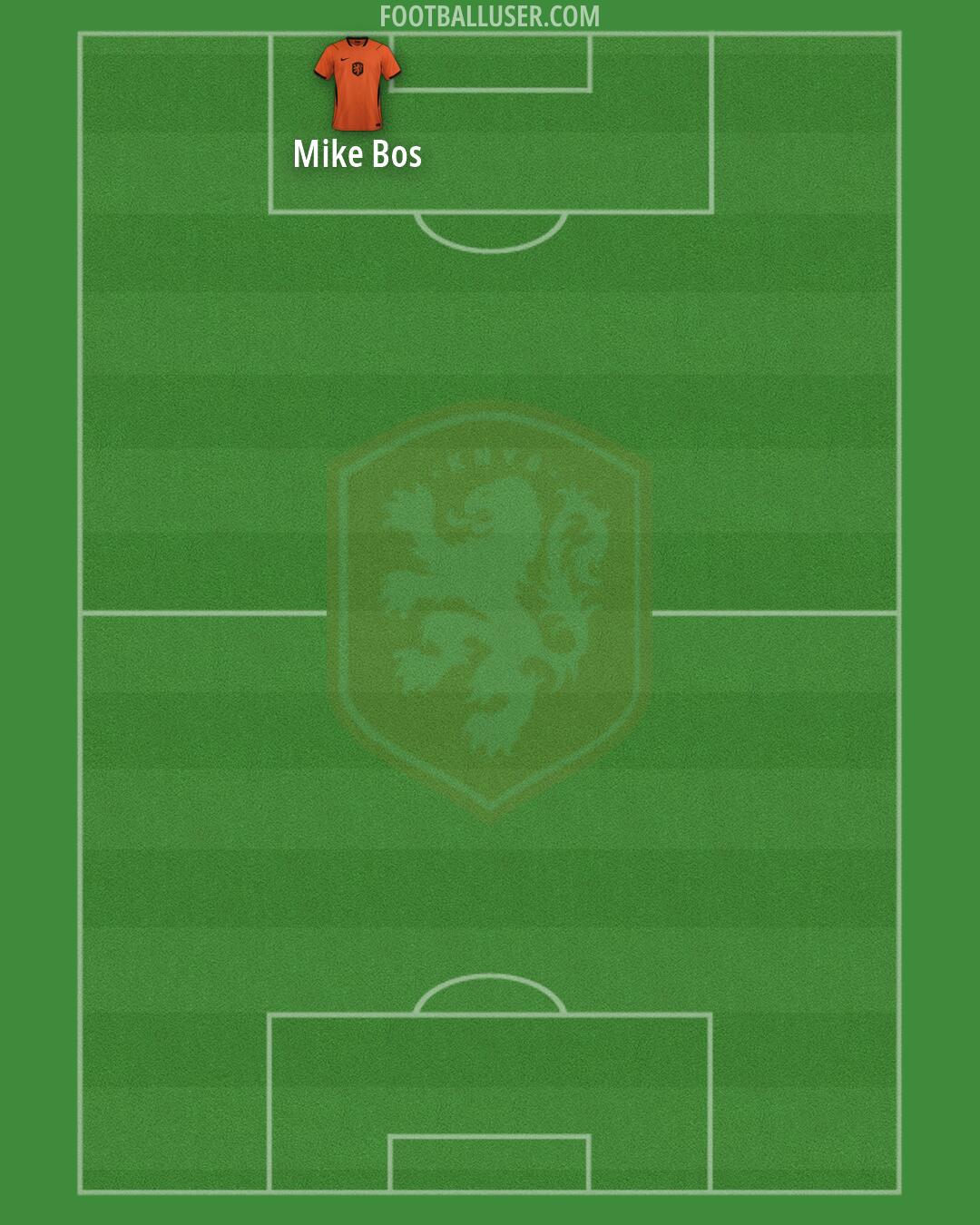 Netherlands Formation 2026