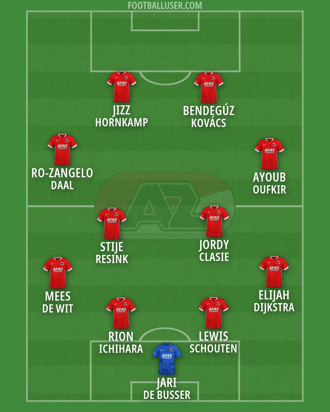 AZ Formation 2026