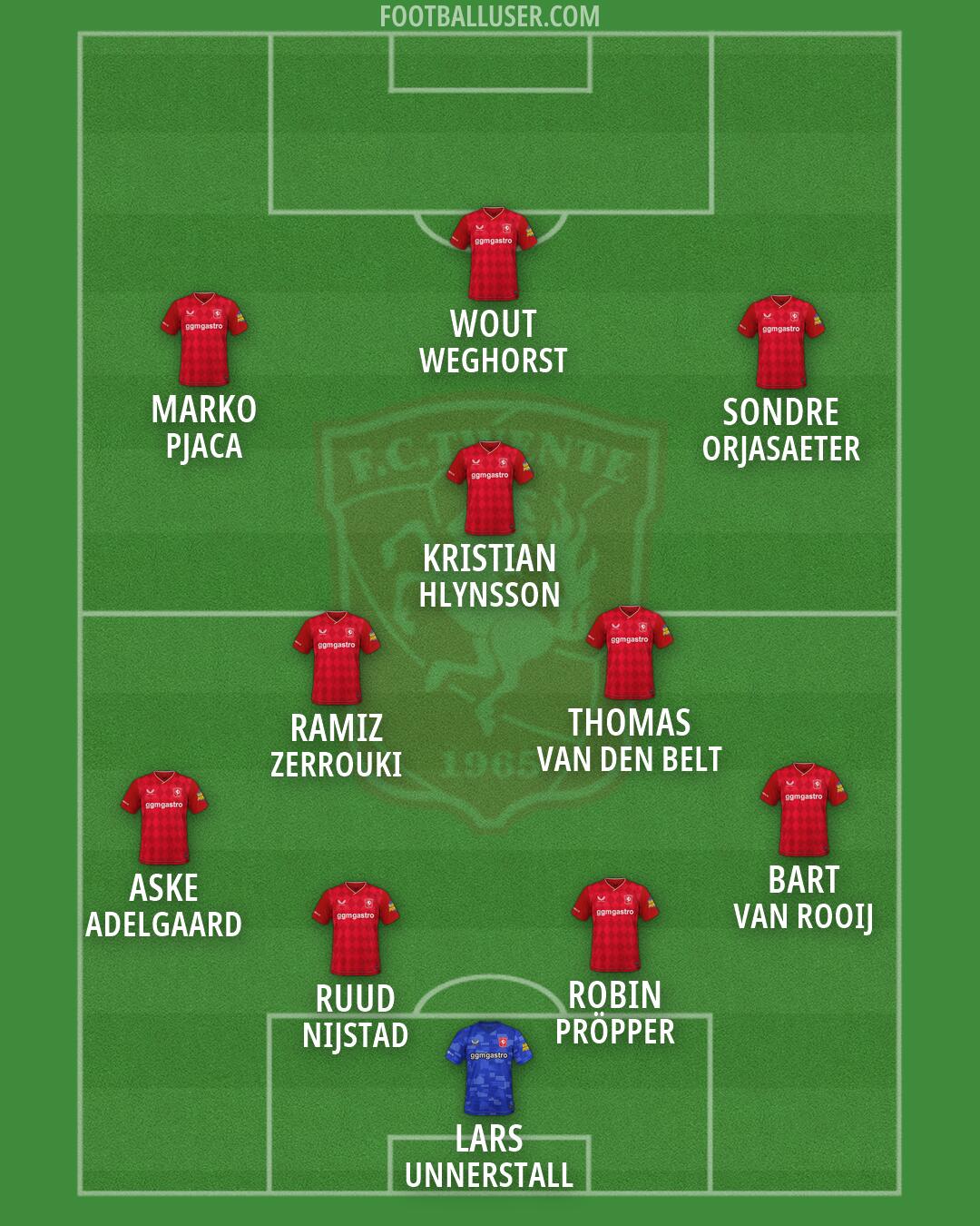 FC Twente Formation 2026