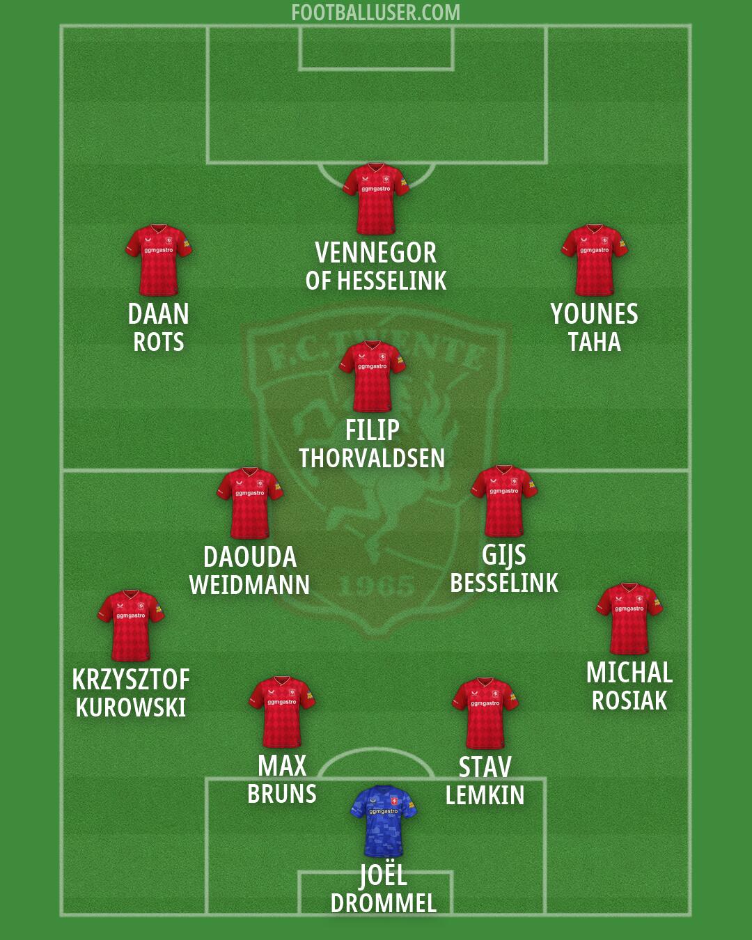 FC Twente Formation 2026