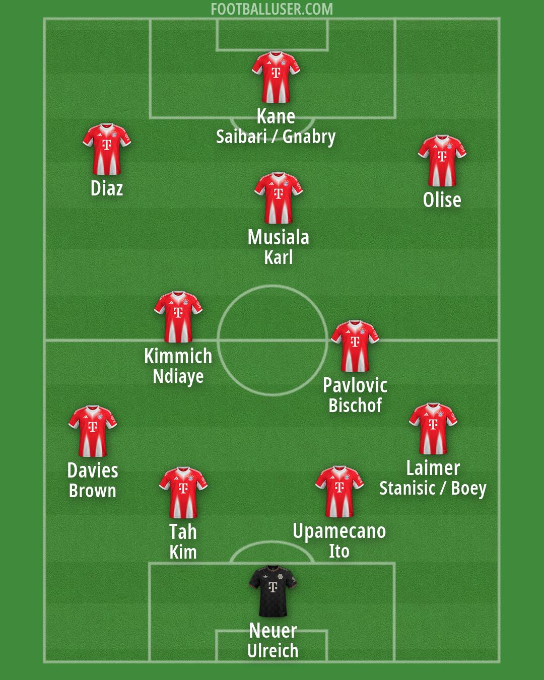FC Bayern Formation 2026