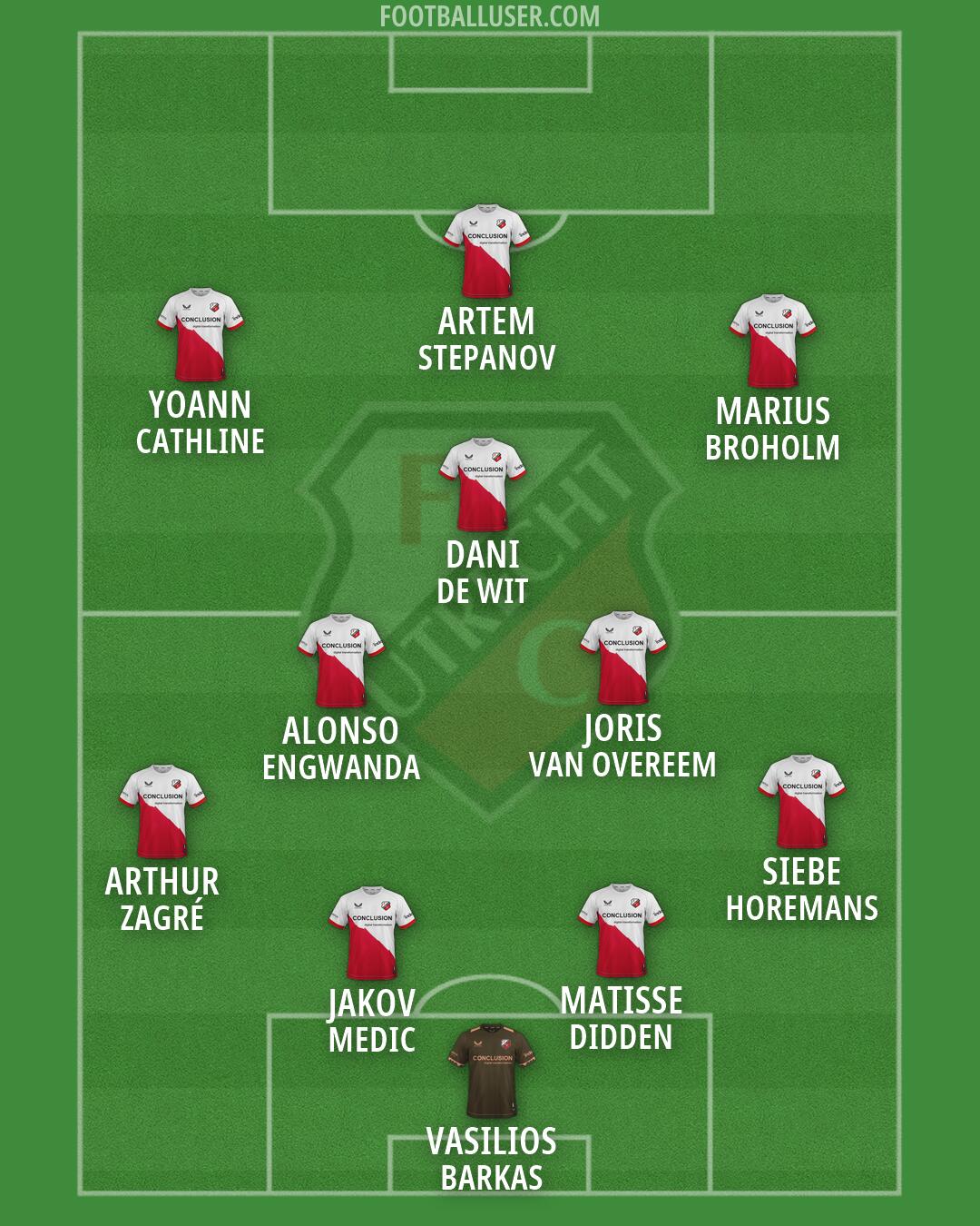 FC Utrecht Formation 2026