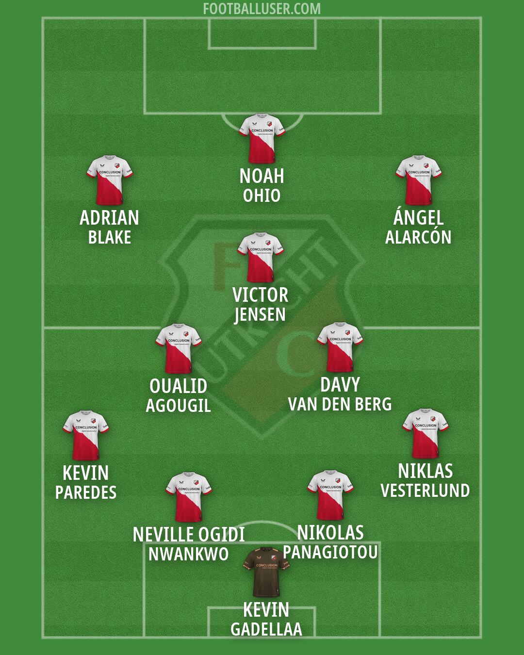 FC Utrecht Formation 2026