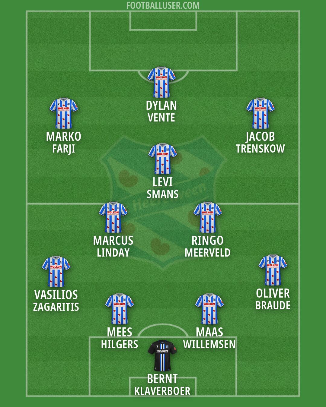 sc Heerenveen Formation 2026