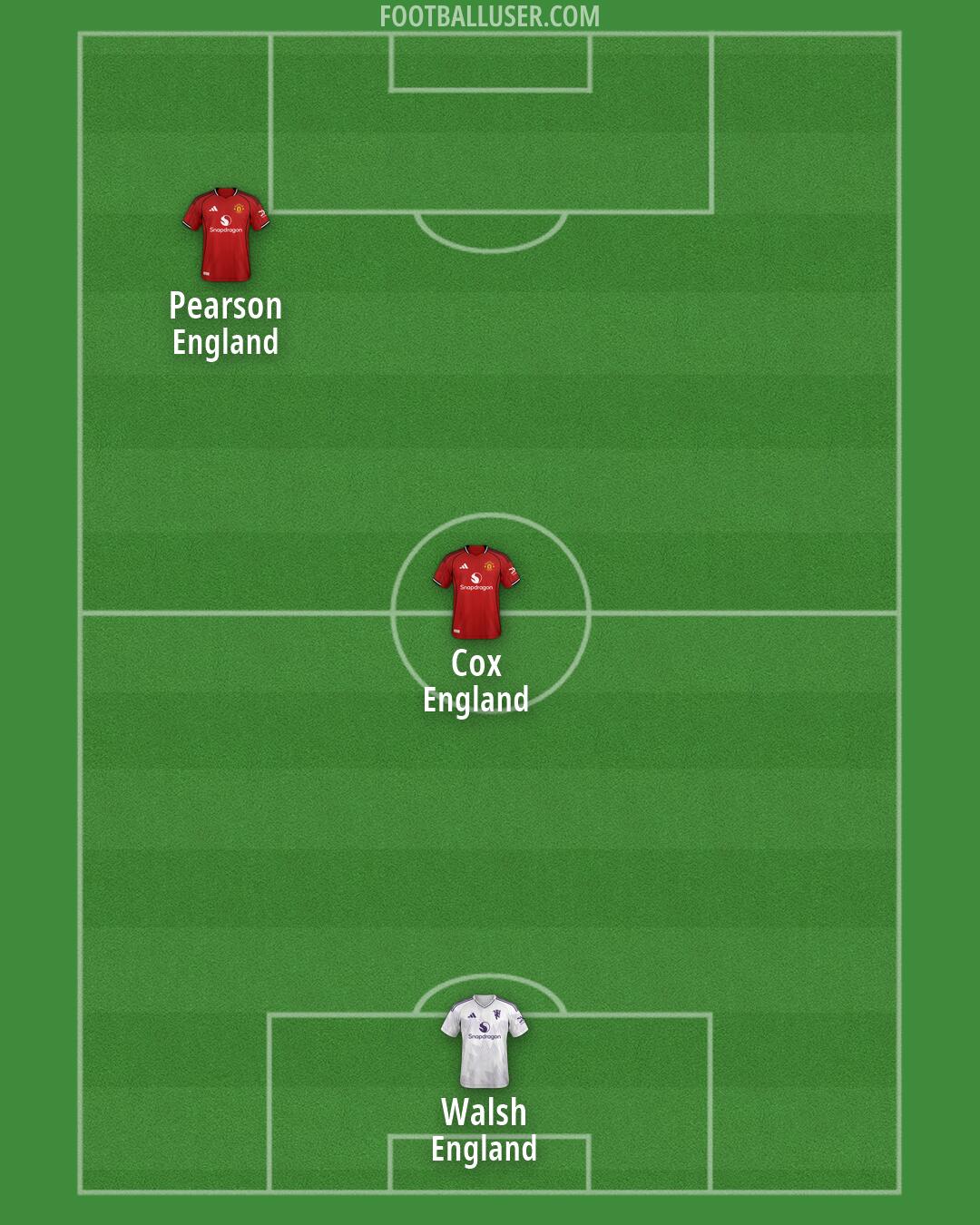Man Utd Formation 2026