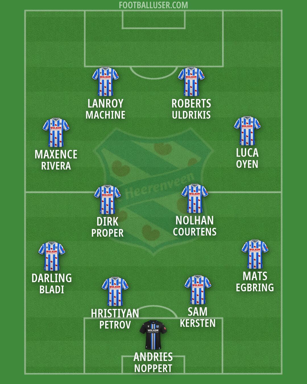 sc Heerenveen Formation 2026