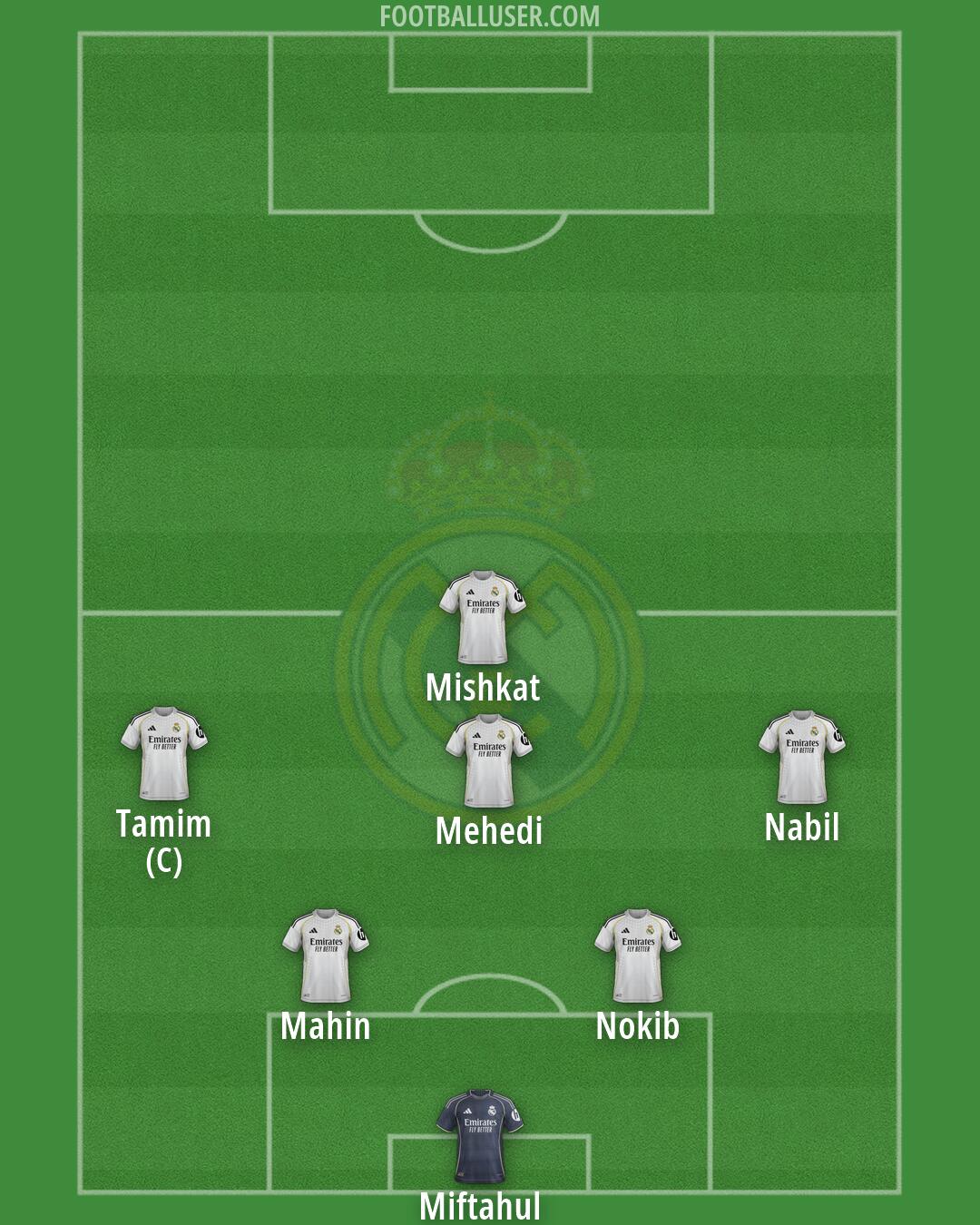 Real Madrid Formation 2026