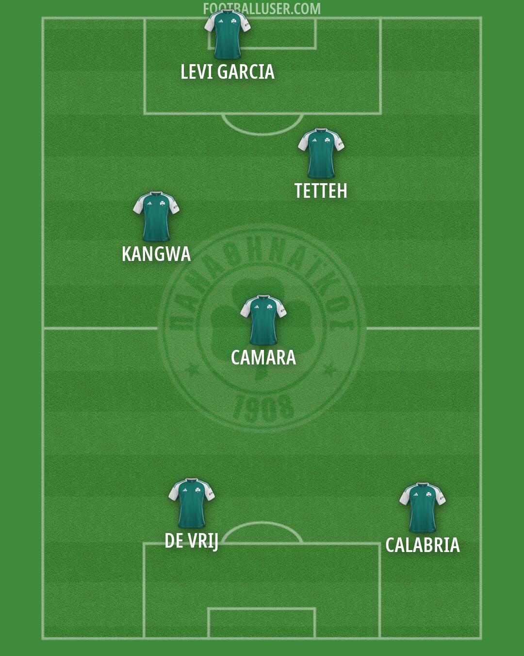 Panathinaikos Formation 2026
