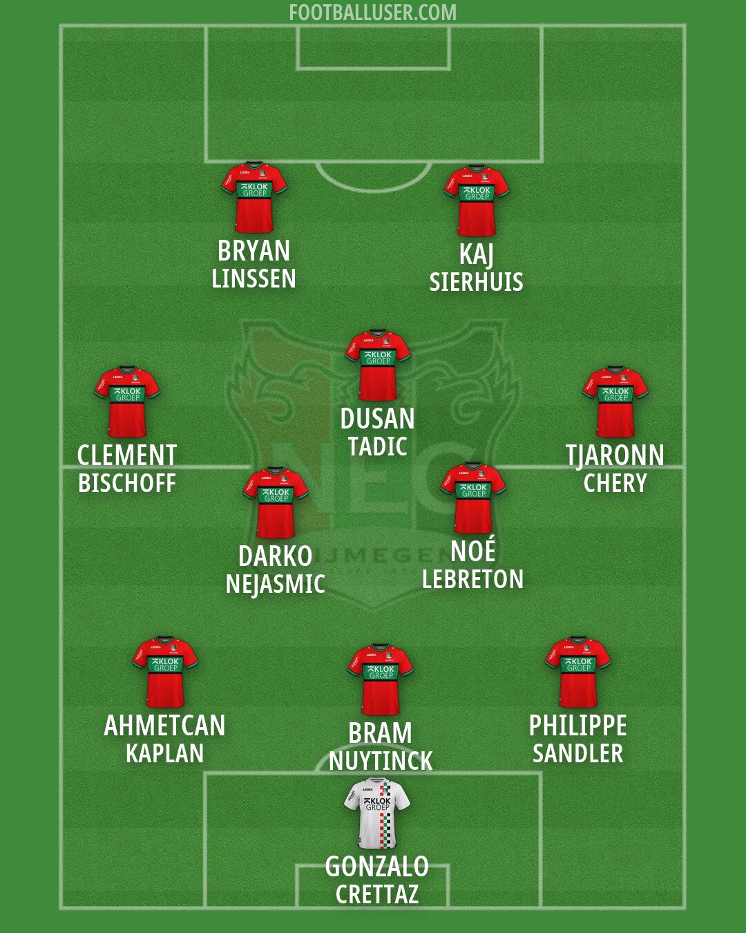 N.E.C. Nijmegen Formation 2026