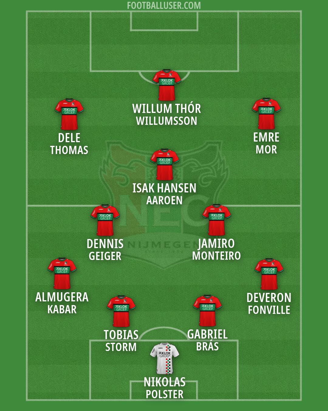N.E.C. Nijmegen Formation 2026