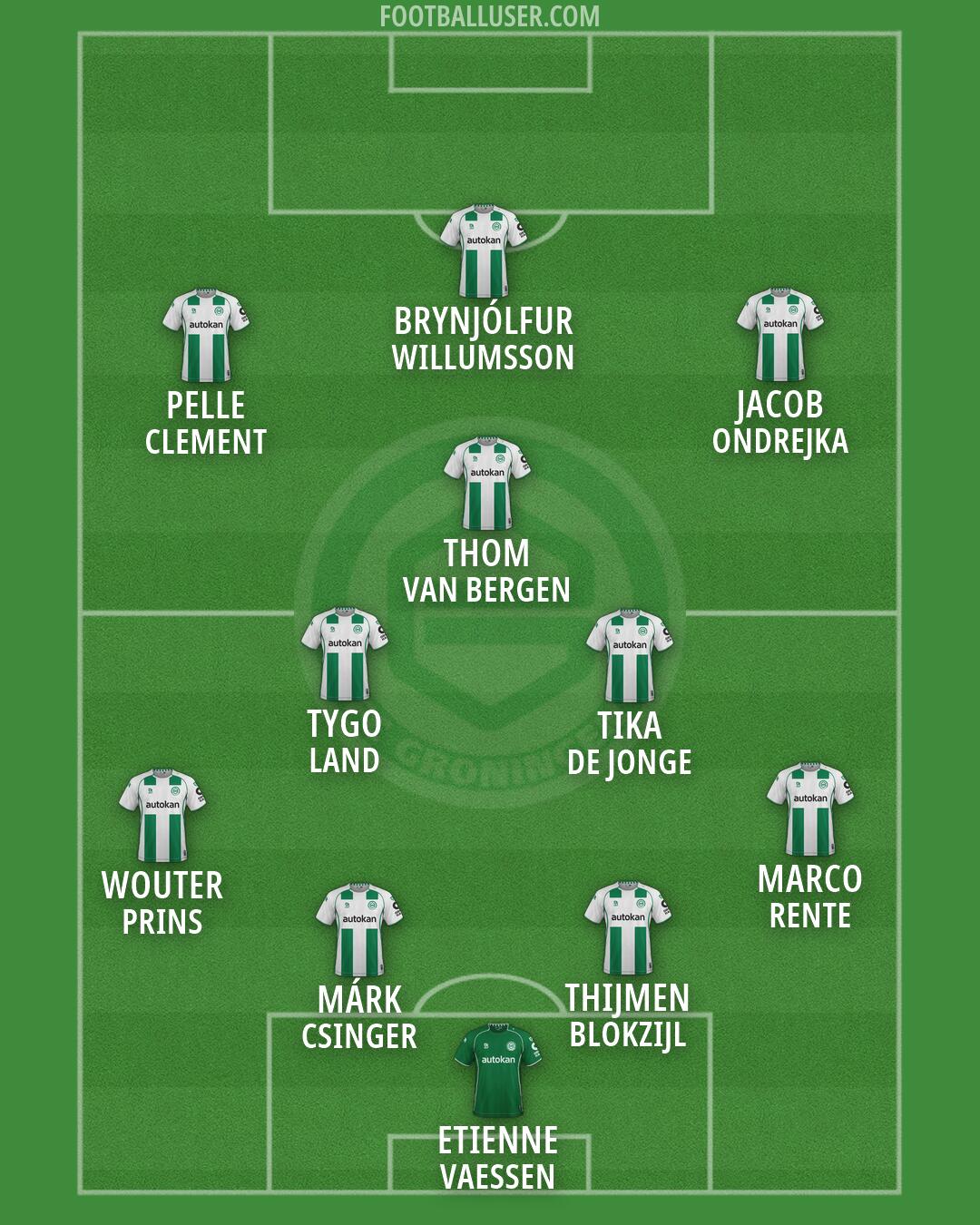 FC Groningen Formation 2026
