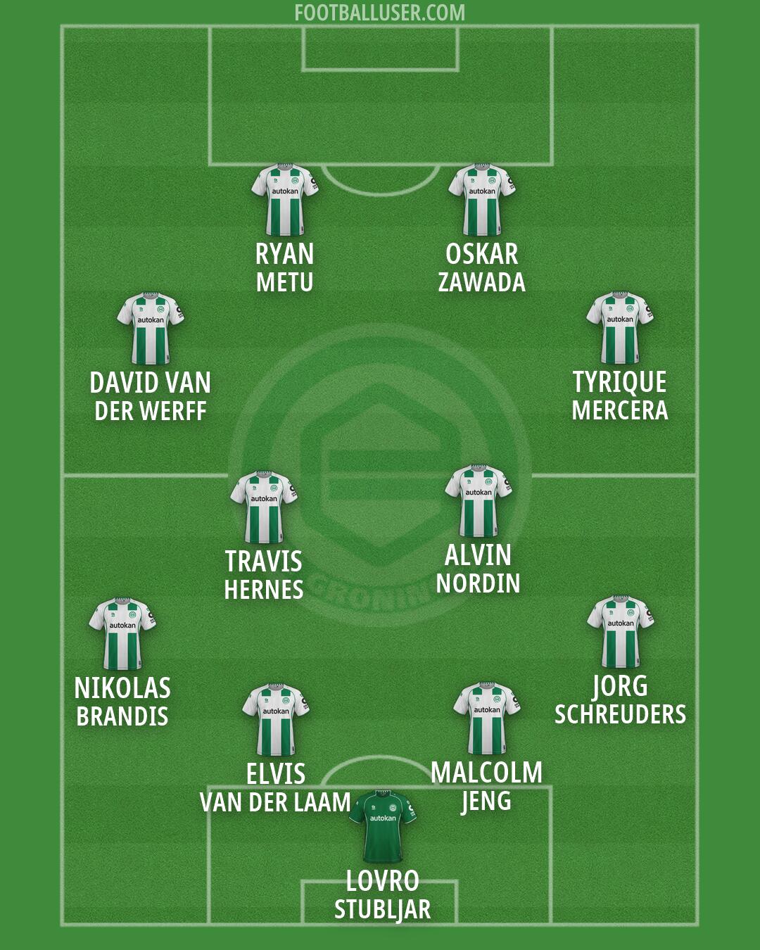 FC Groningen Formation 2026