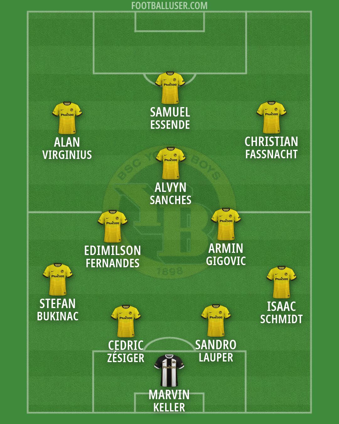 Young Boys Formation 2026