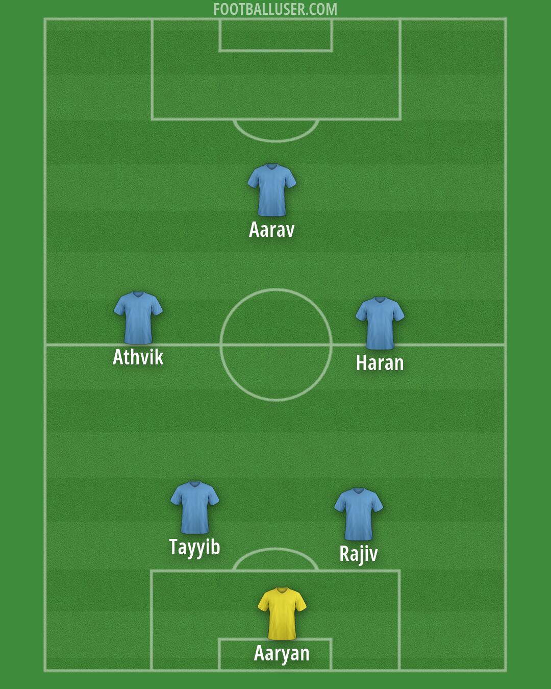 Custom Team Formation 2026