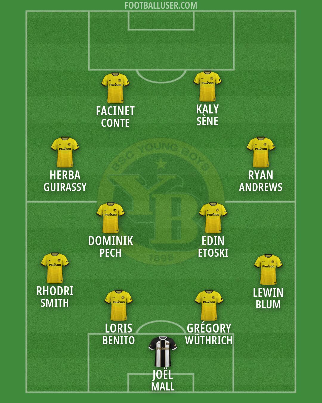 Young Boys Formation 2026