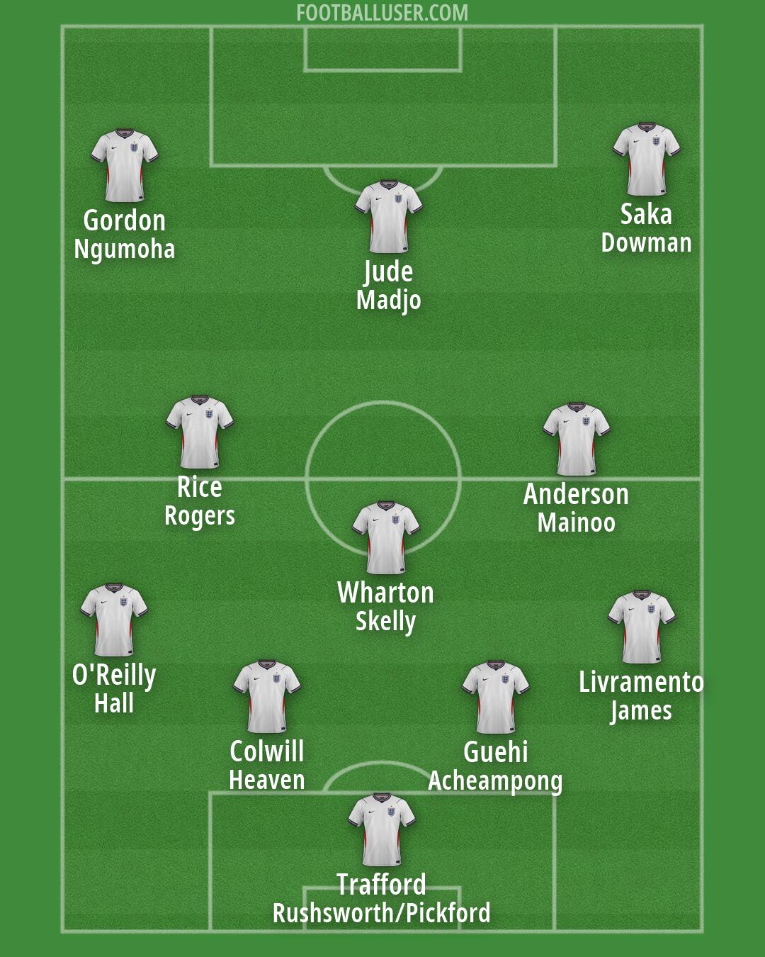 England Formation 2026