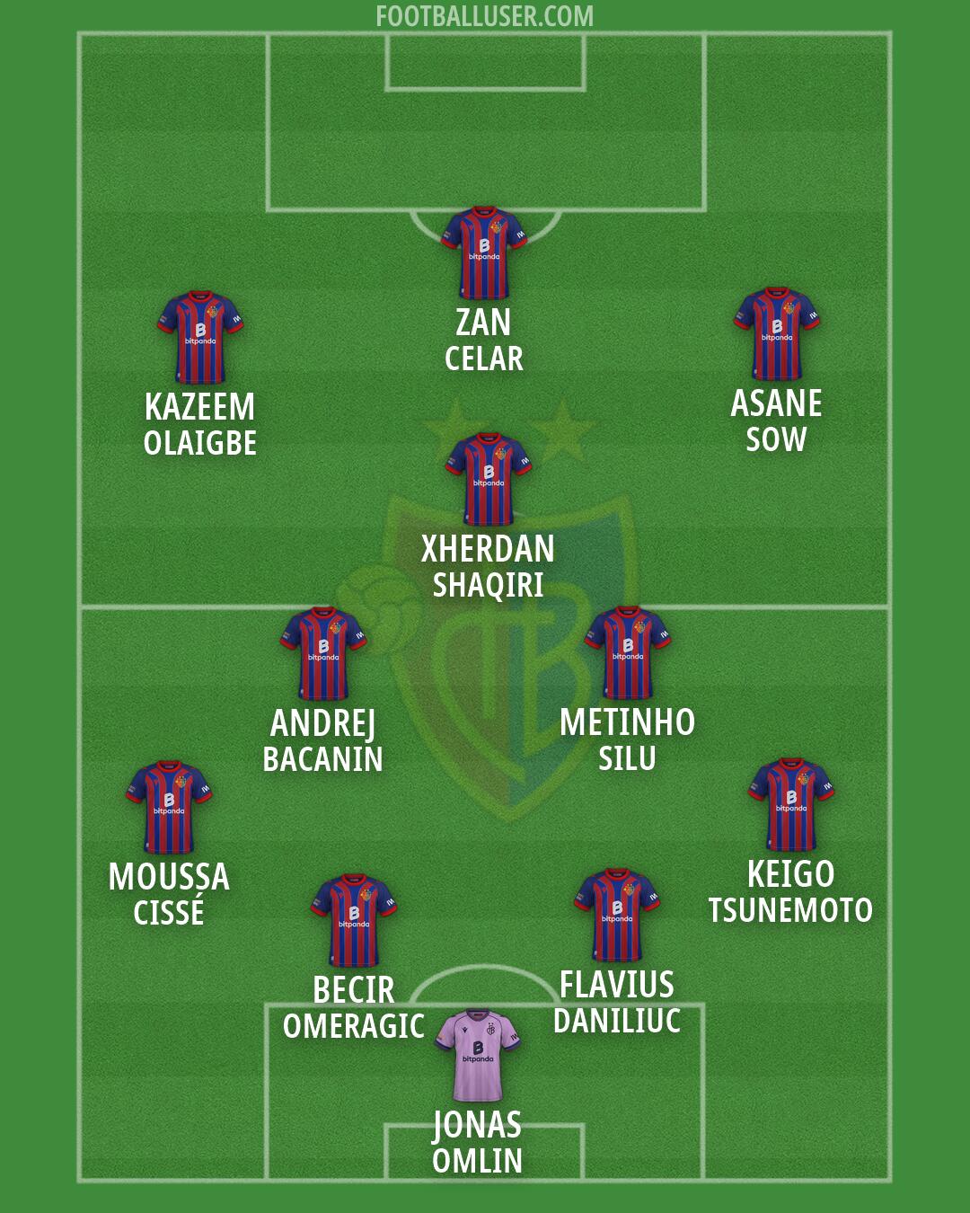 Basel Formation 2026