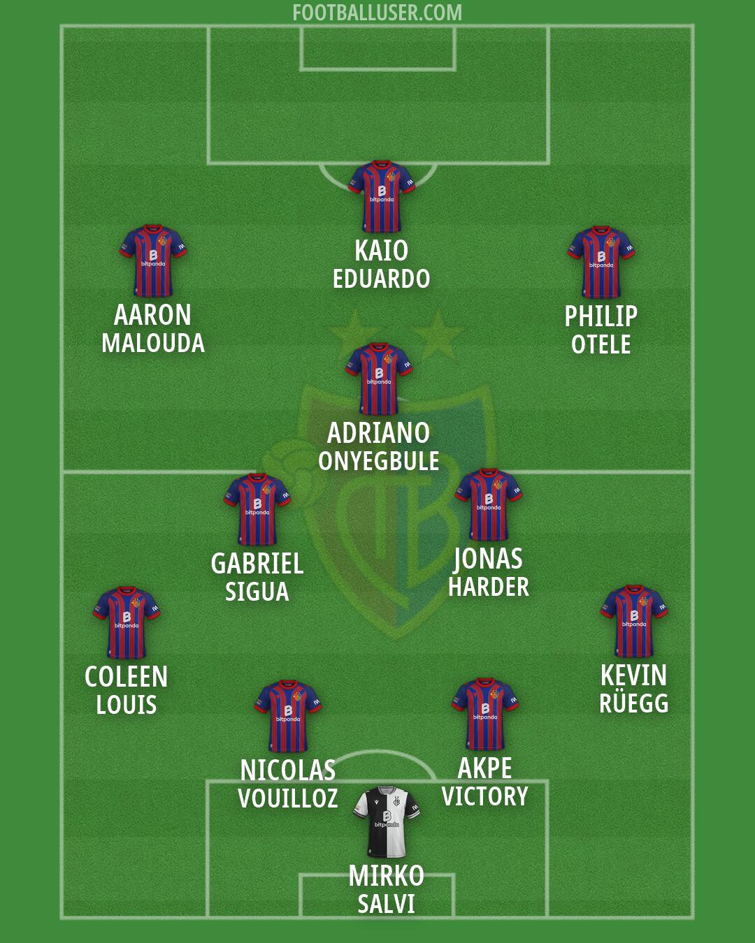 Basel Formation 2026
