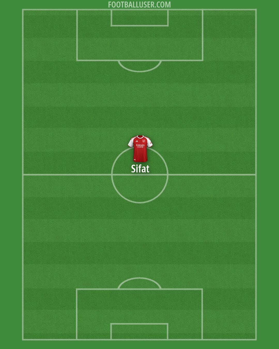 Arsenal Formation 2026