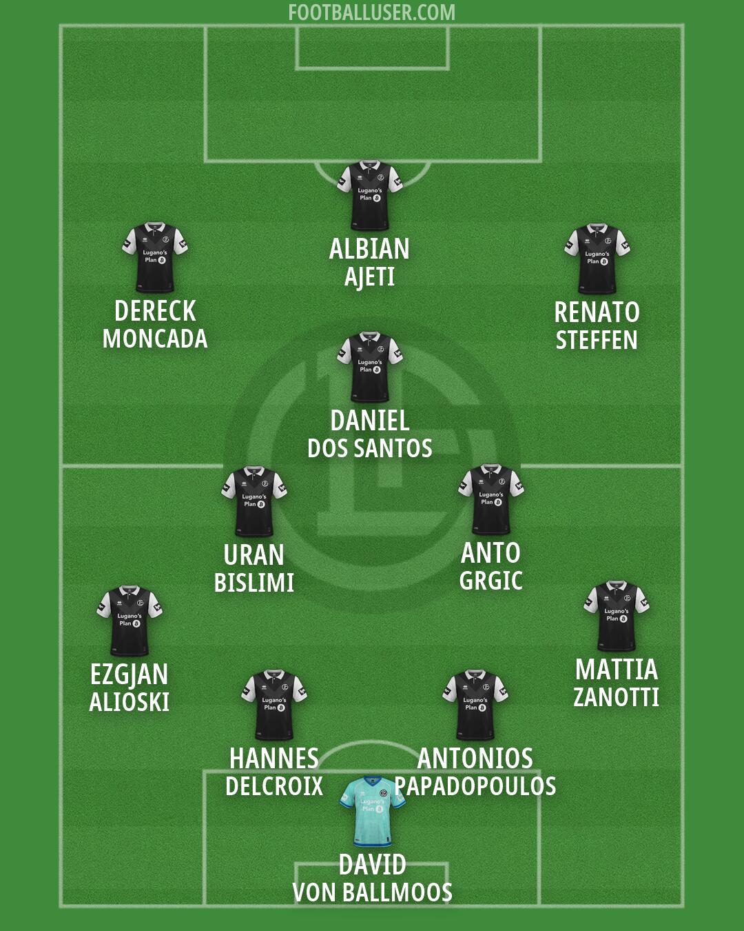 Lugano Formation 2026