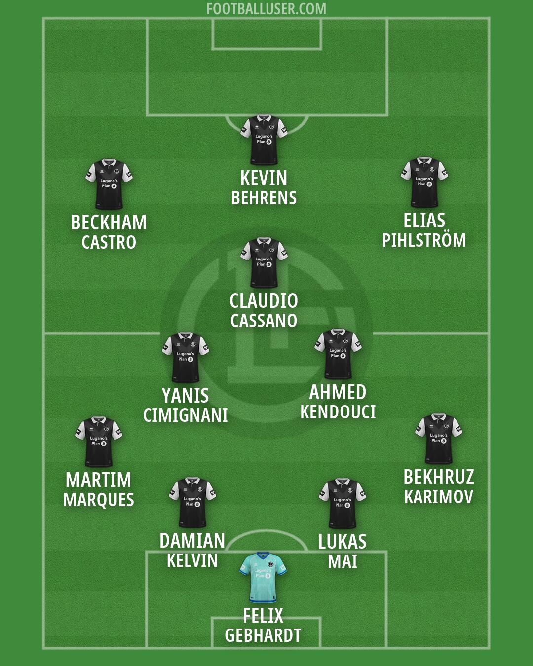 Lugano Formation 2026