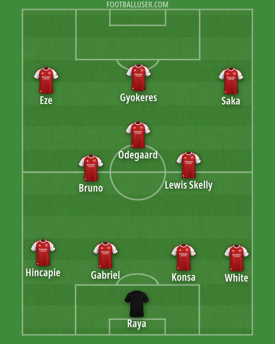 Arsenal Formation 2026