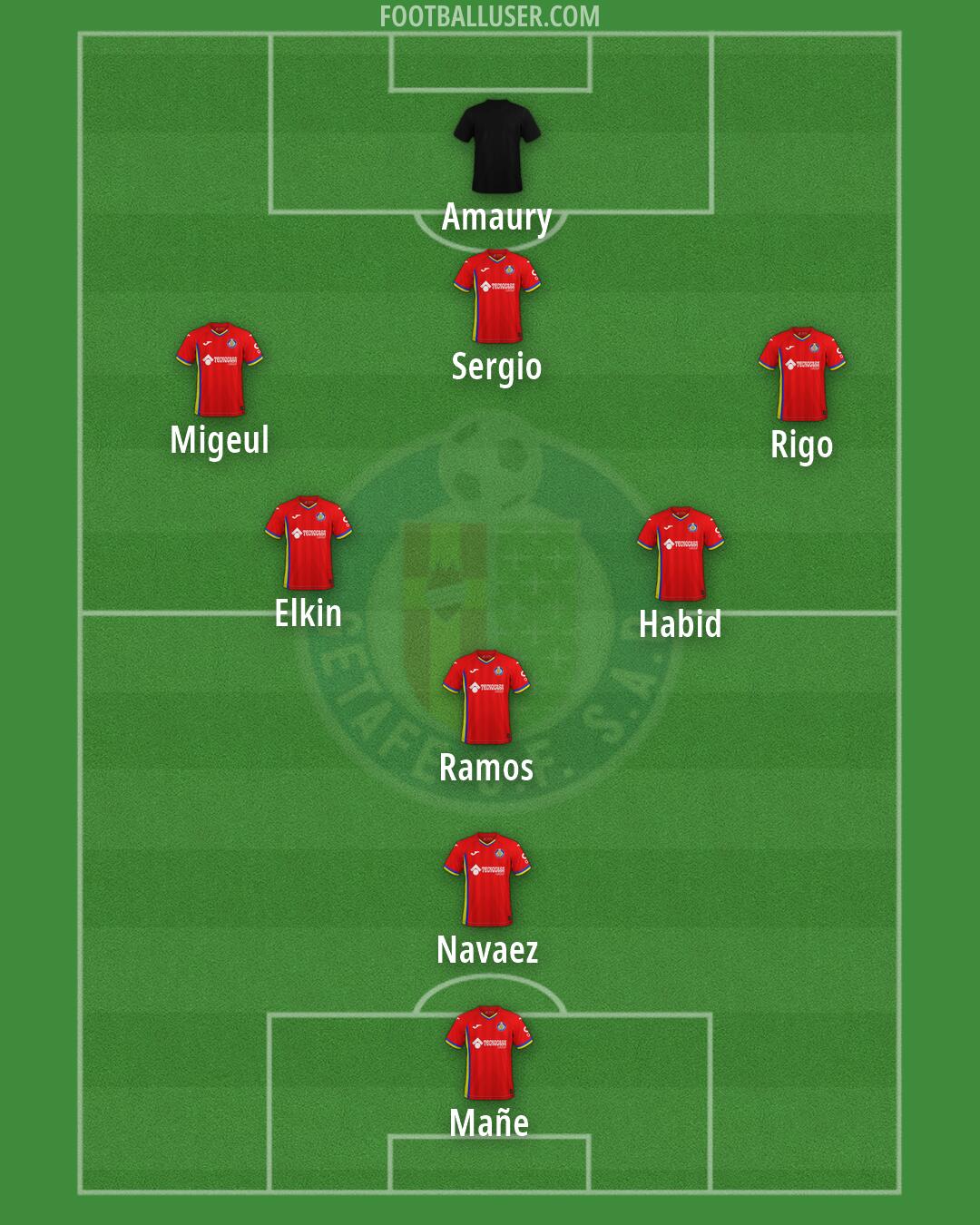 Getafe Formation 2026
