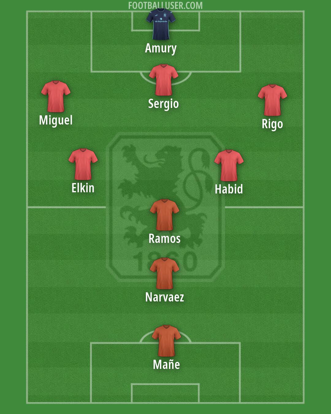 1860 München Formation 2026