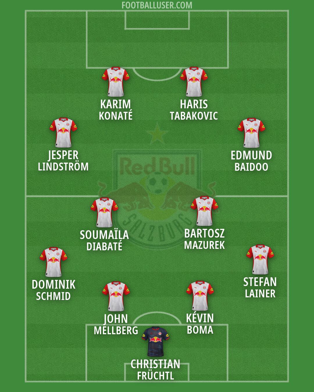 RB Salzburg Formation 2026