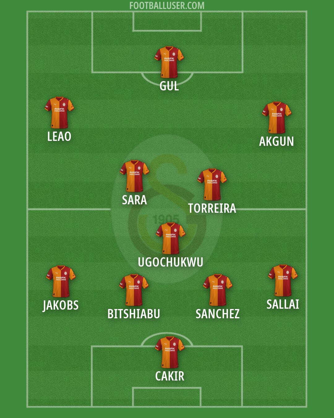 Galatasaray Formation 2026