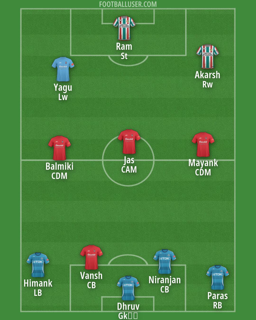 Custom Team Formation 2026