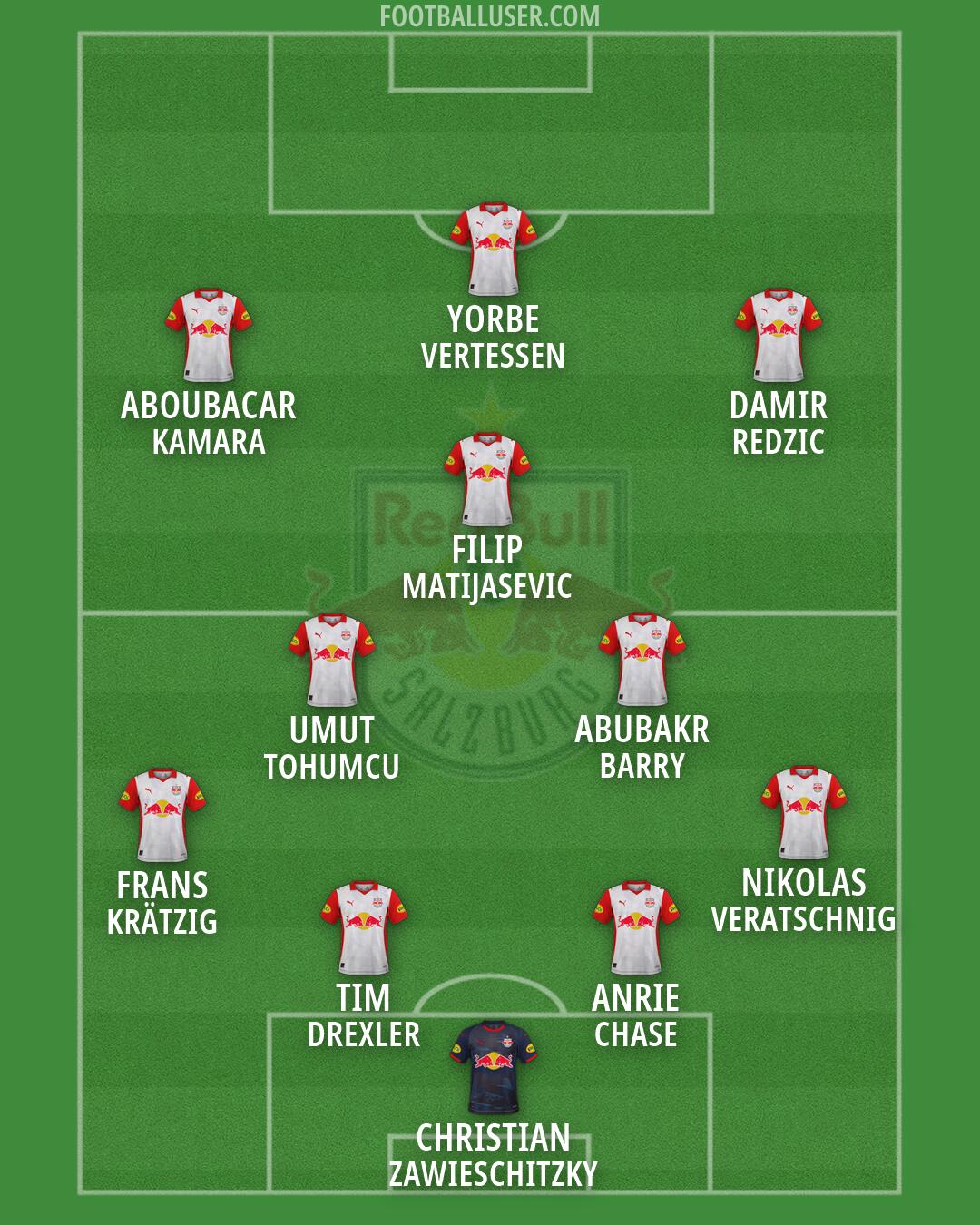 RB Salzburg Formation 2026