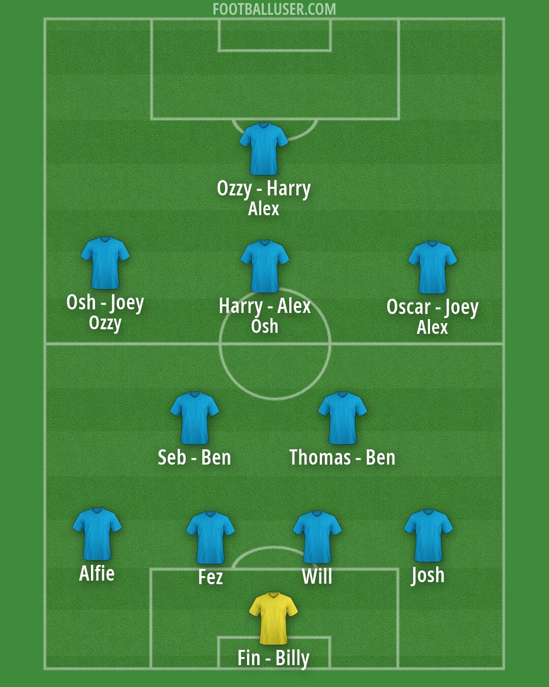 Liverpool Formation 2026