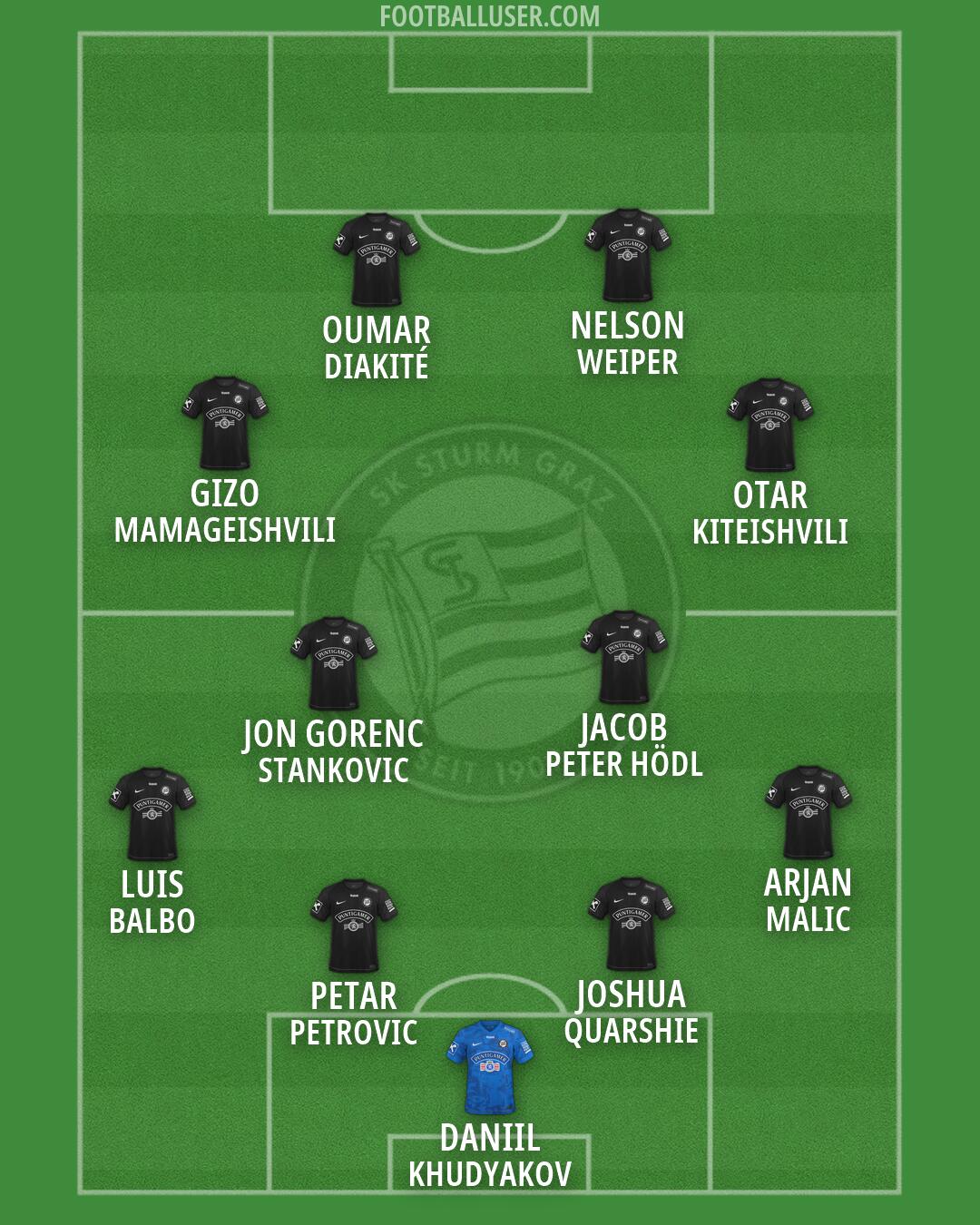 SK Sturm Formation 2026