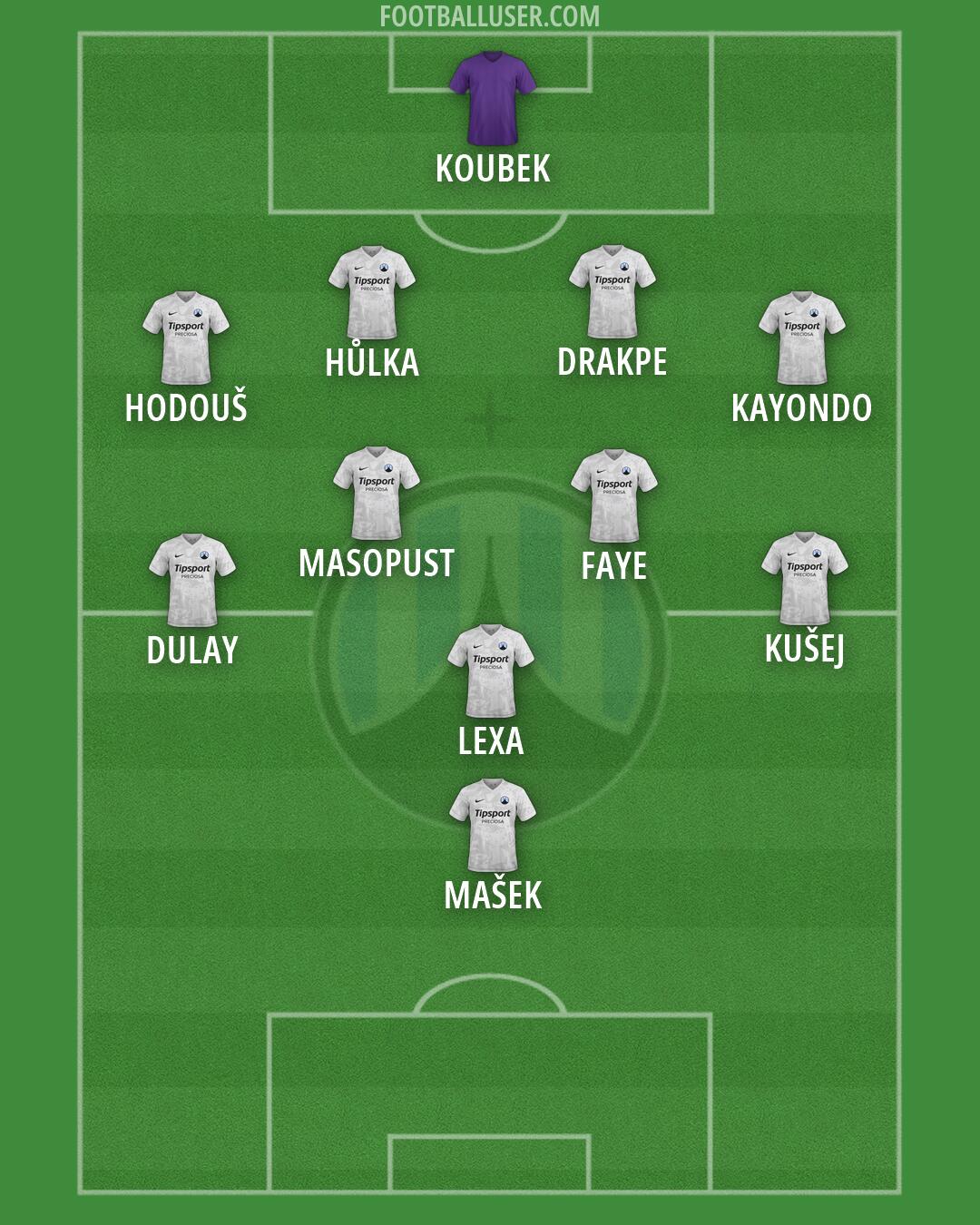Slovan Liberec Formation 2026
