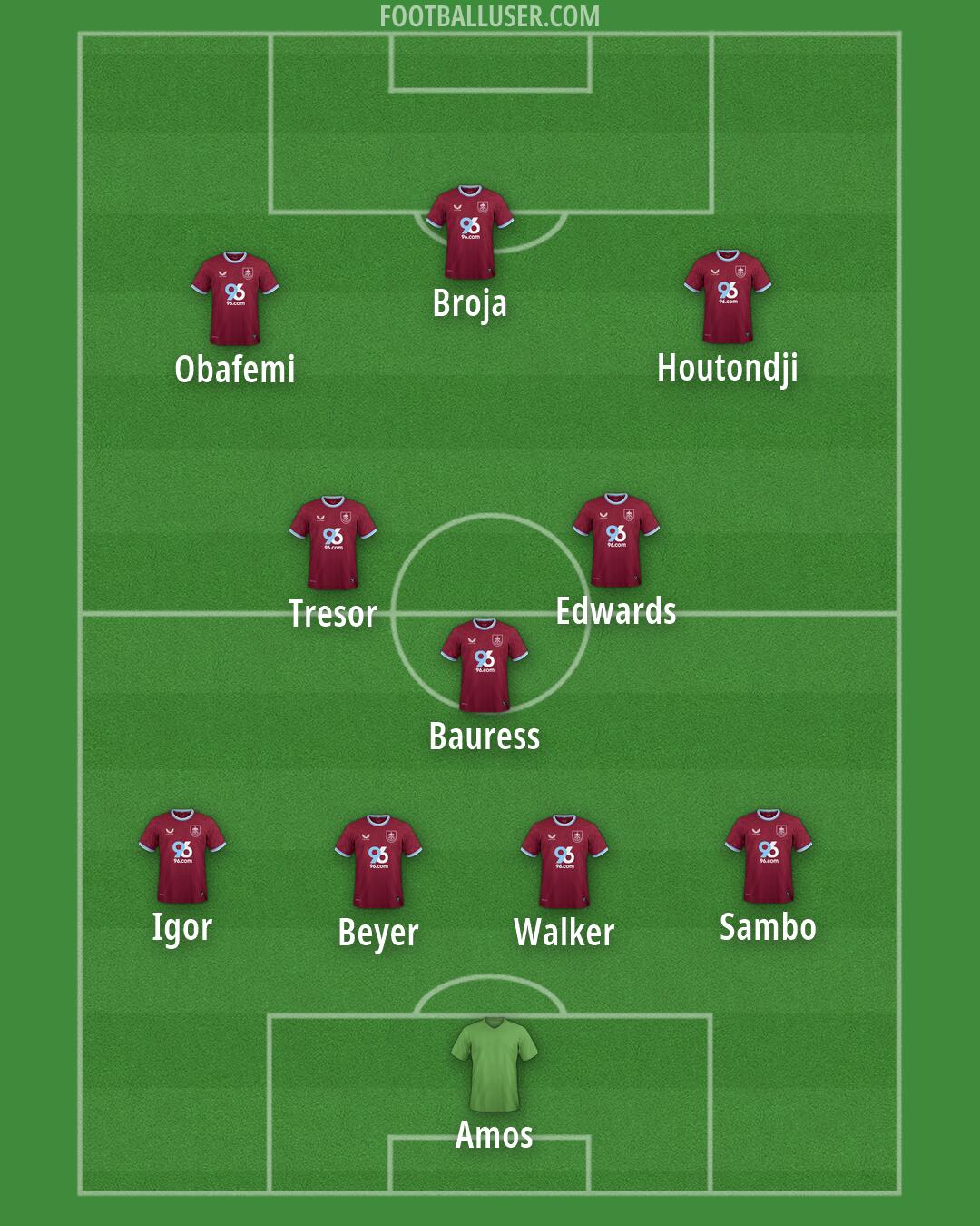 Burnley Formation 2026