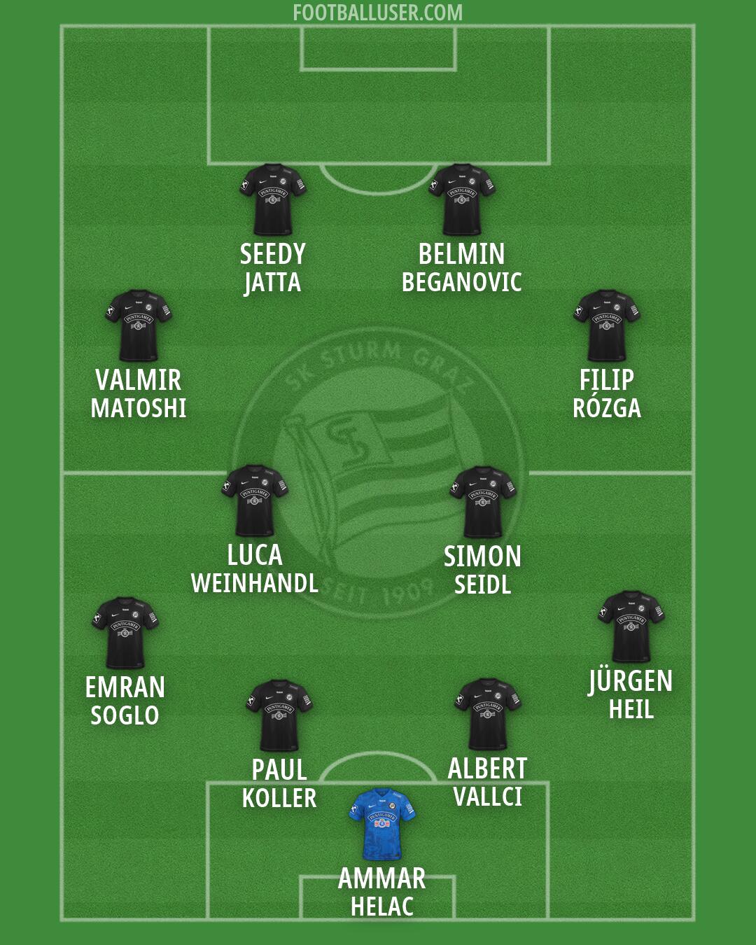 SK Sturm Formation 2026