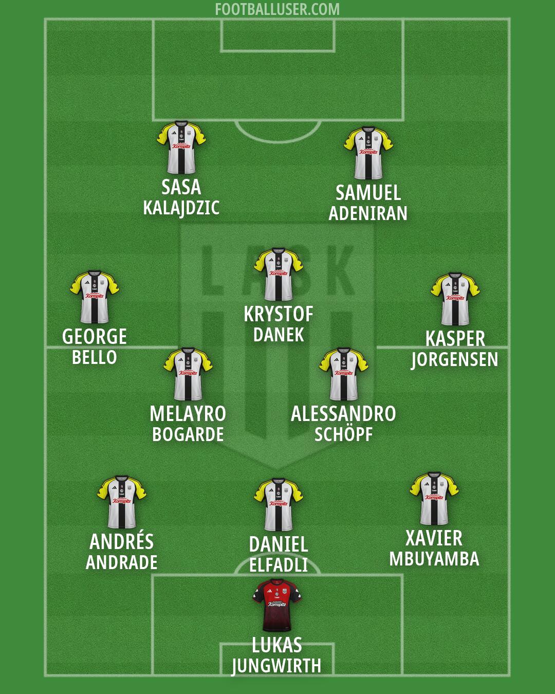 LASK Formation 2026