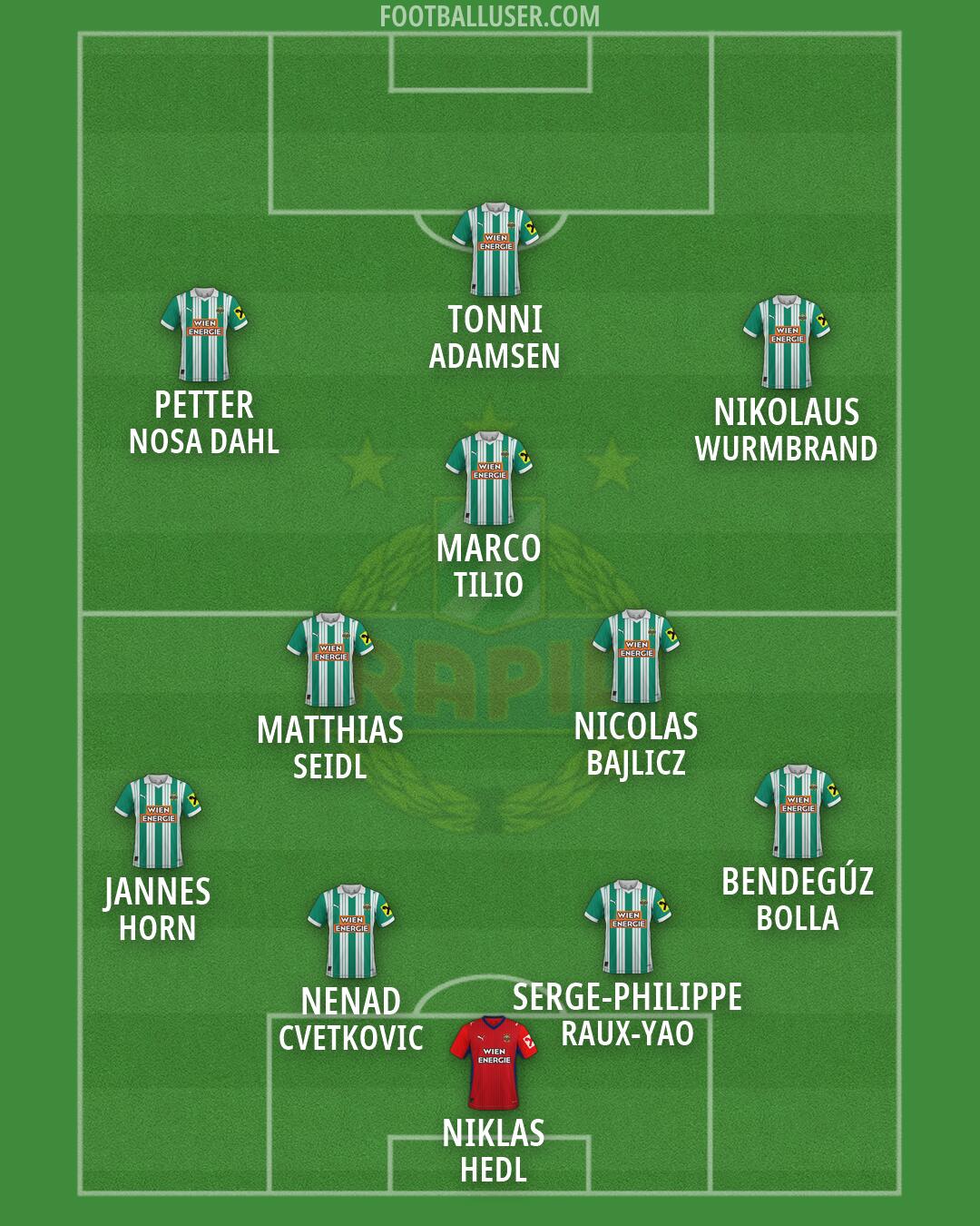 SK Rapid Formation 2026