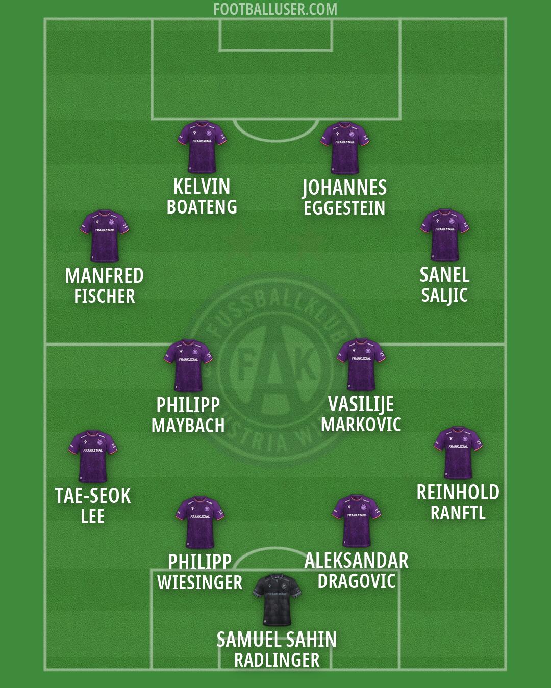 Austria Wien Formation 2026