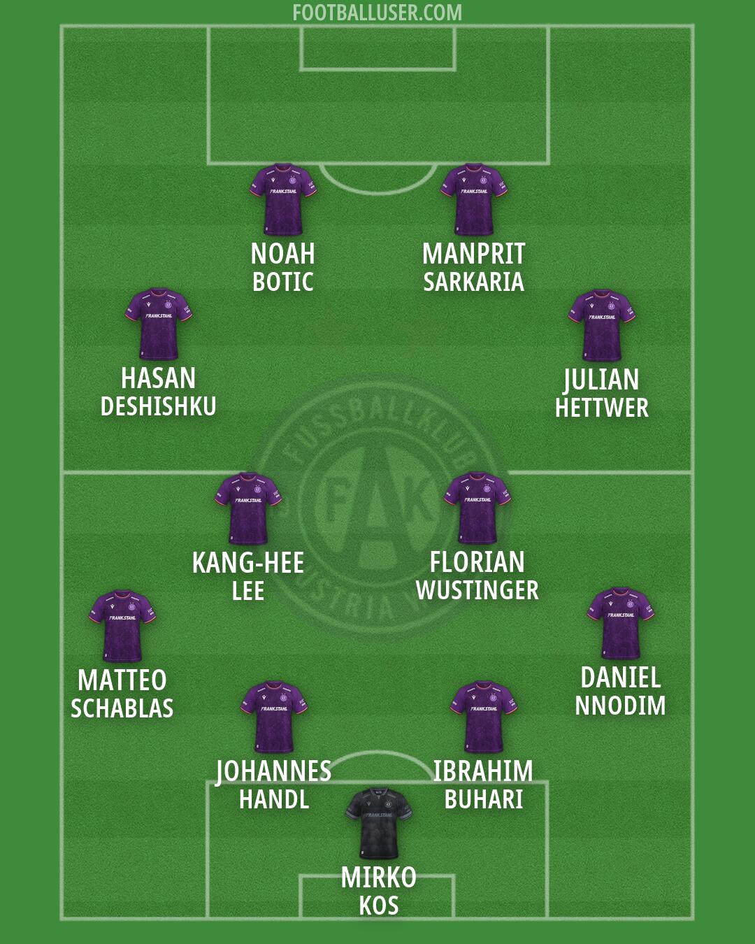 Austria Wien Formation 2026