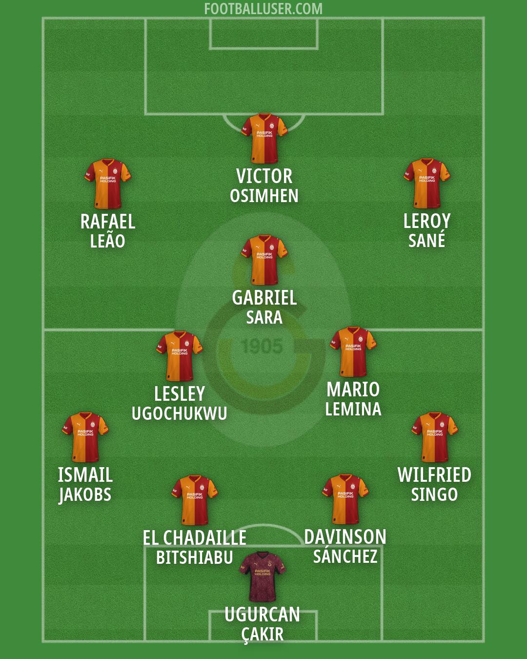 Galatasaray Formation 2026