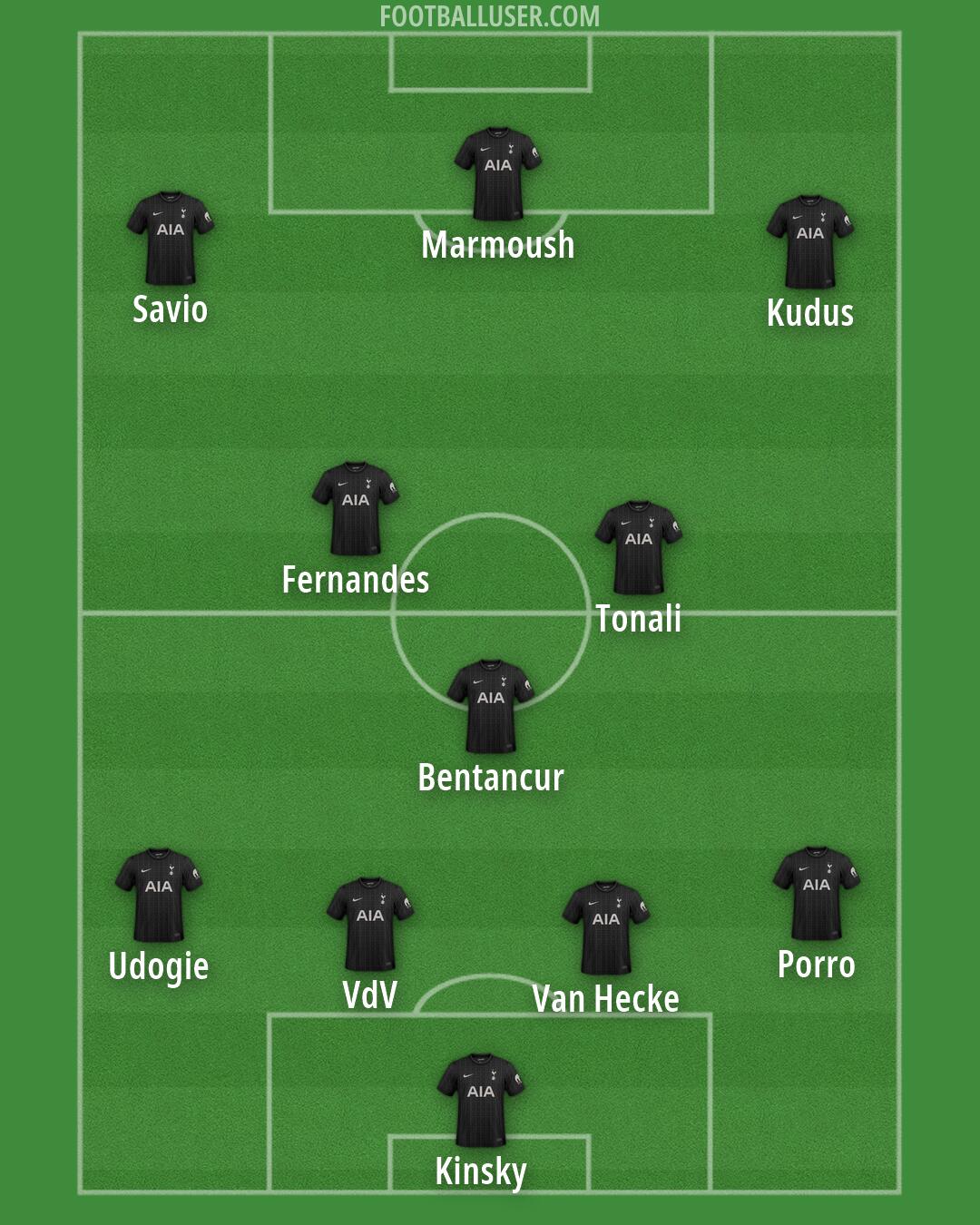 Tottenham Formation 2026