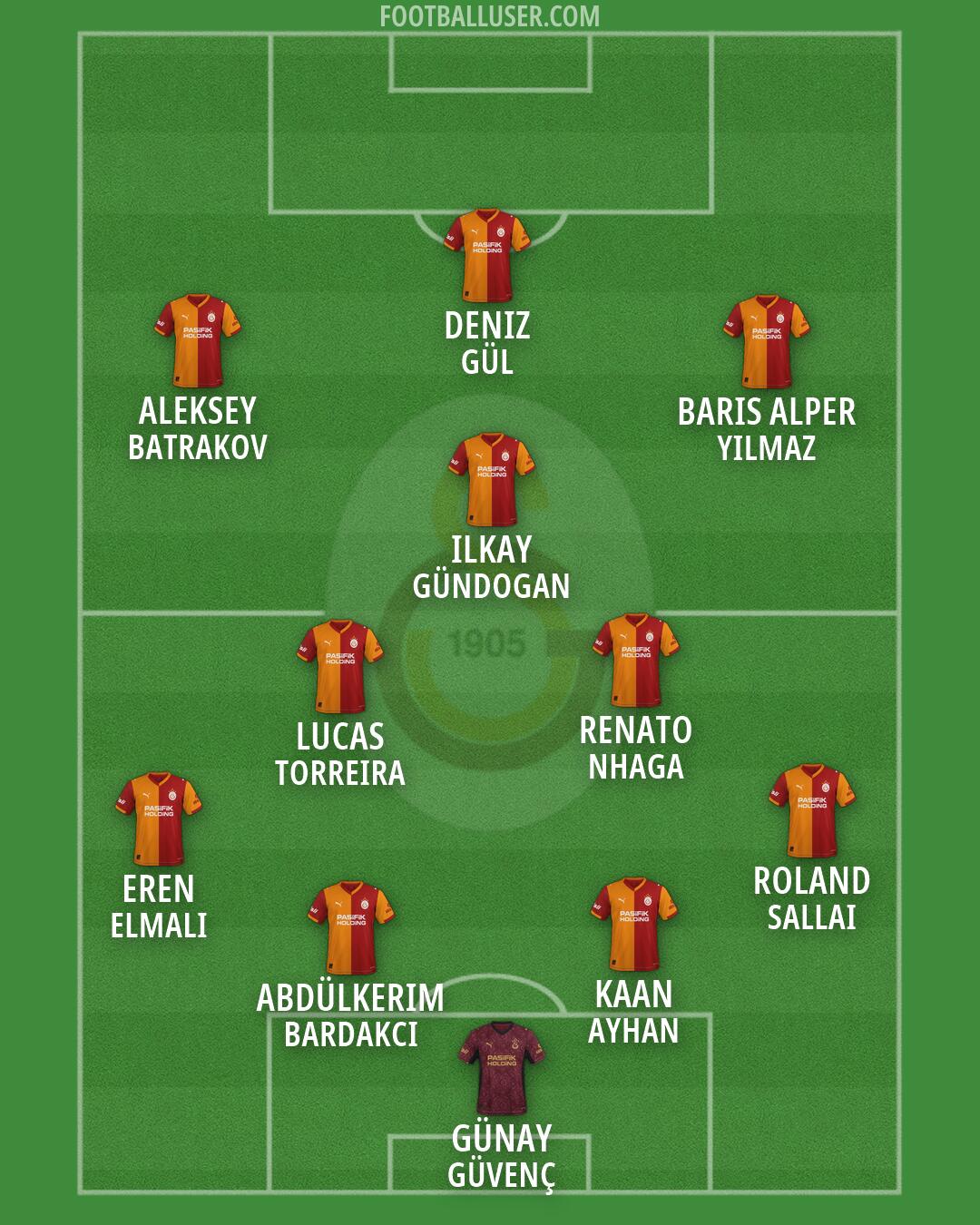 Galatasaray Formation 2026