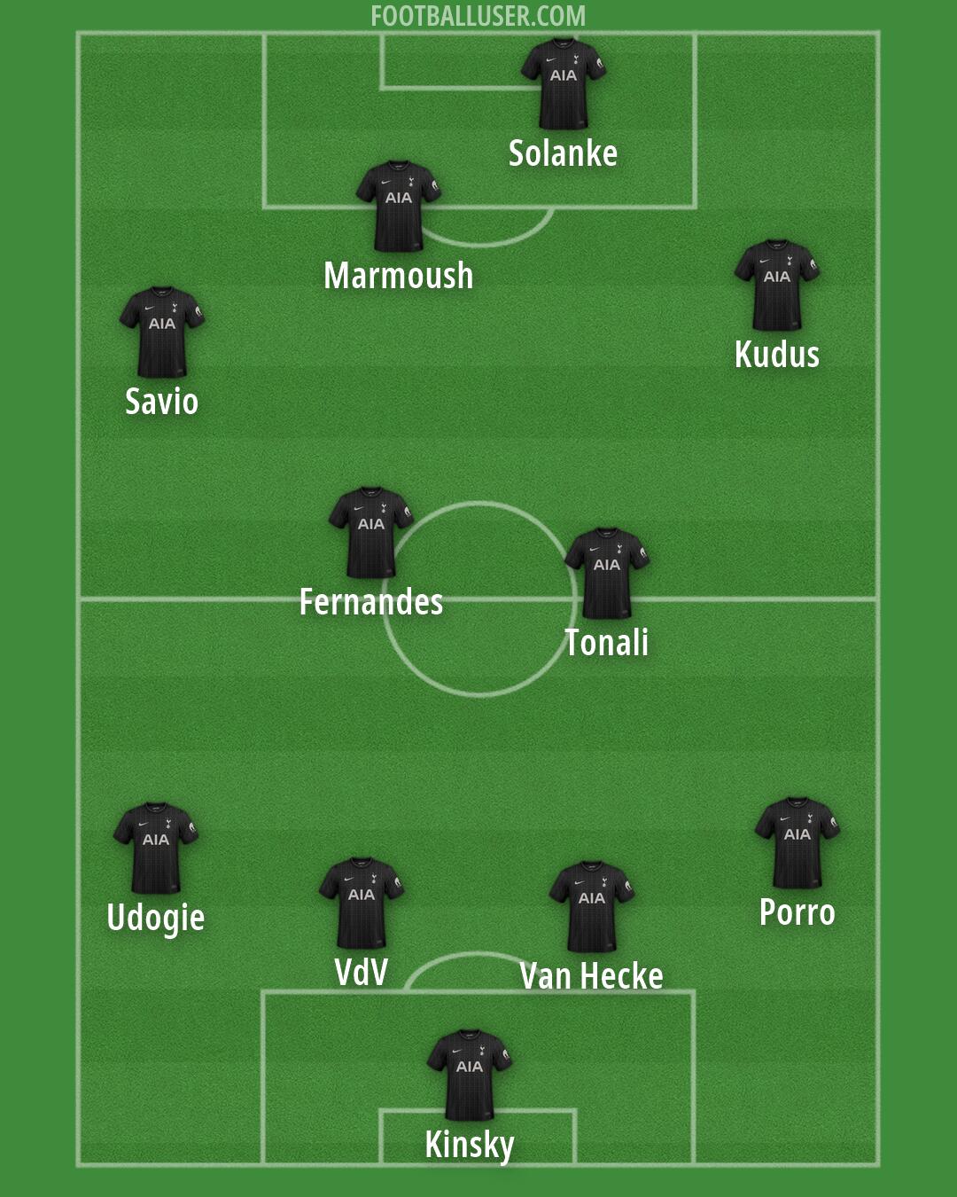 Tottenham Formation 2026
