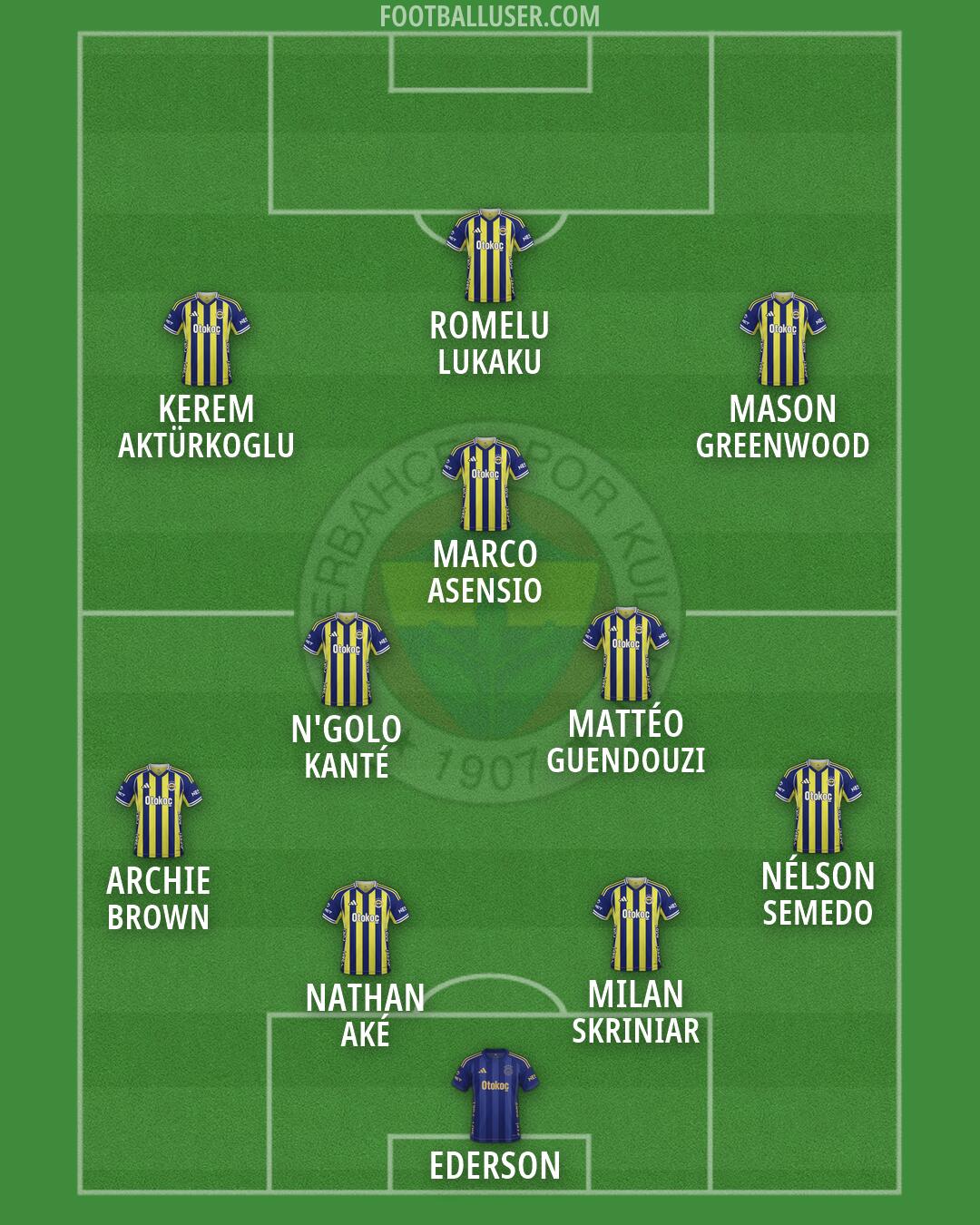 Fenerbahçe Formation 2026