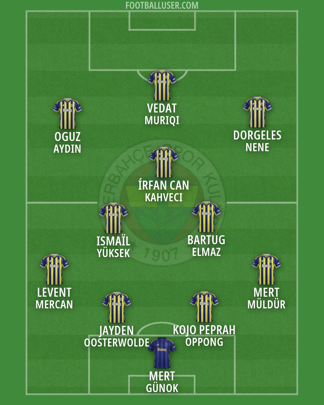 Fenerbahçe Formation 2026