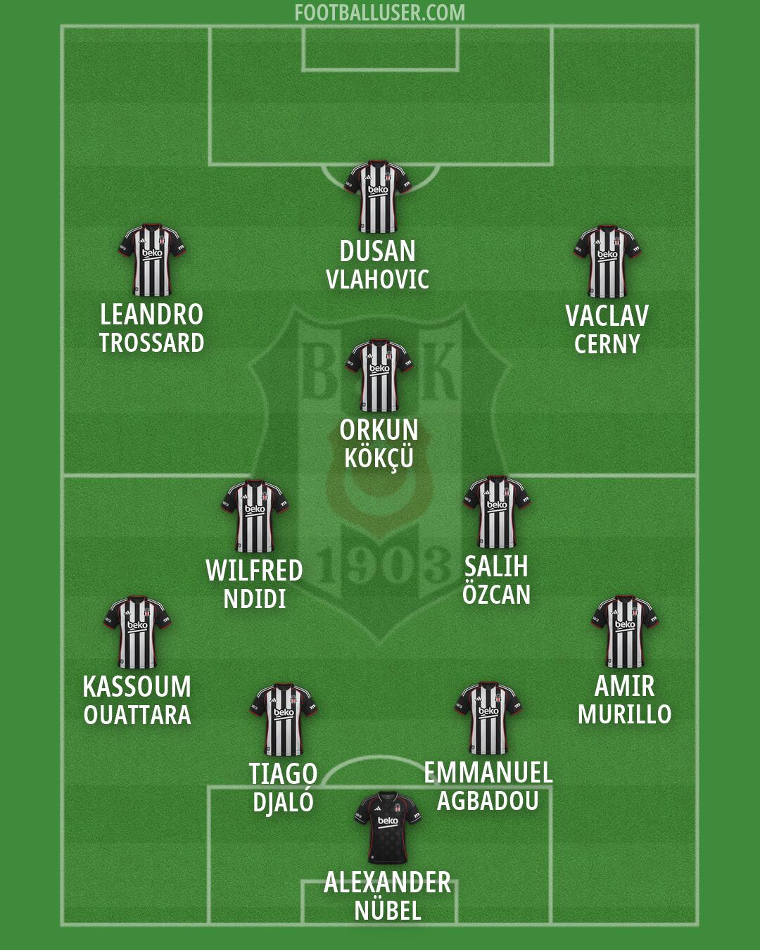 Besiktas Formation 2026